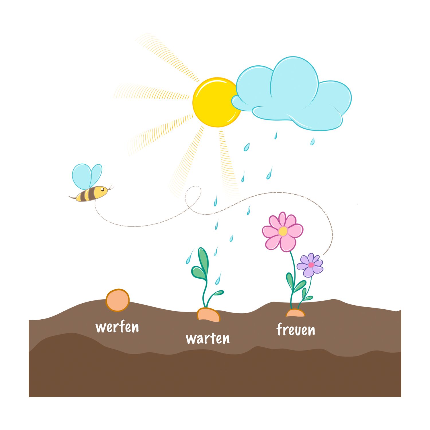 Geschenkartikel / Präsentartikel: Blumenwiese Bee Happy 2K1644a
